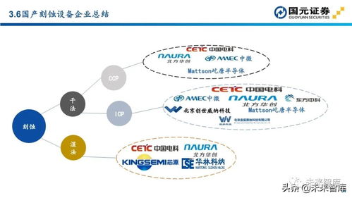 半導(dǎo)體行業(yè)深度報(bào)告 從設(shè)備投資地圖看計(jì)算機(jī)軟硬件及周邊設(shè)備開(kāi)發(fā)新機(jī)遇